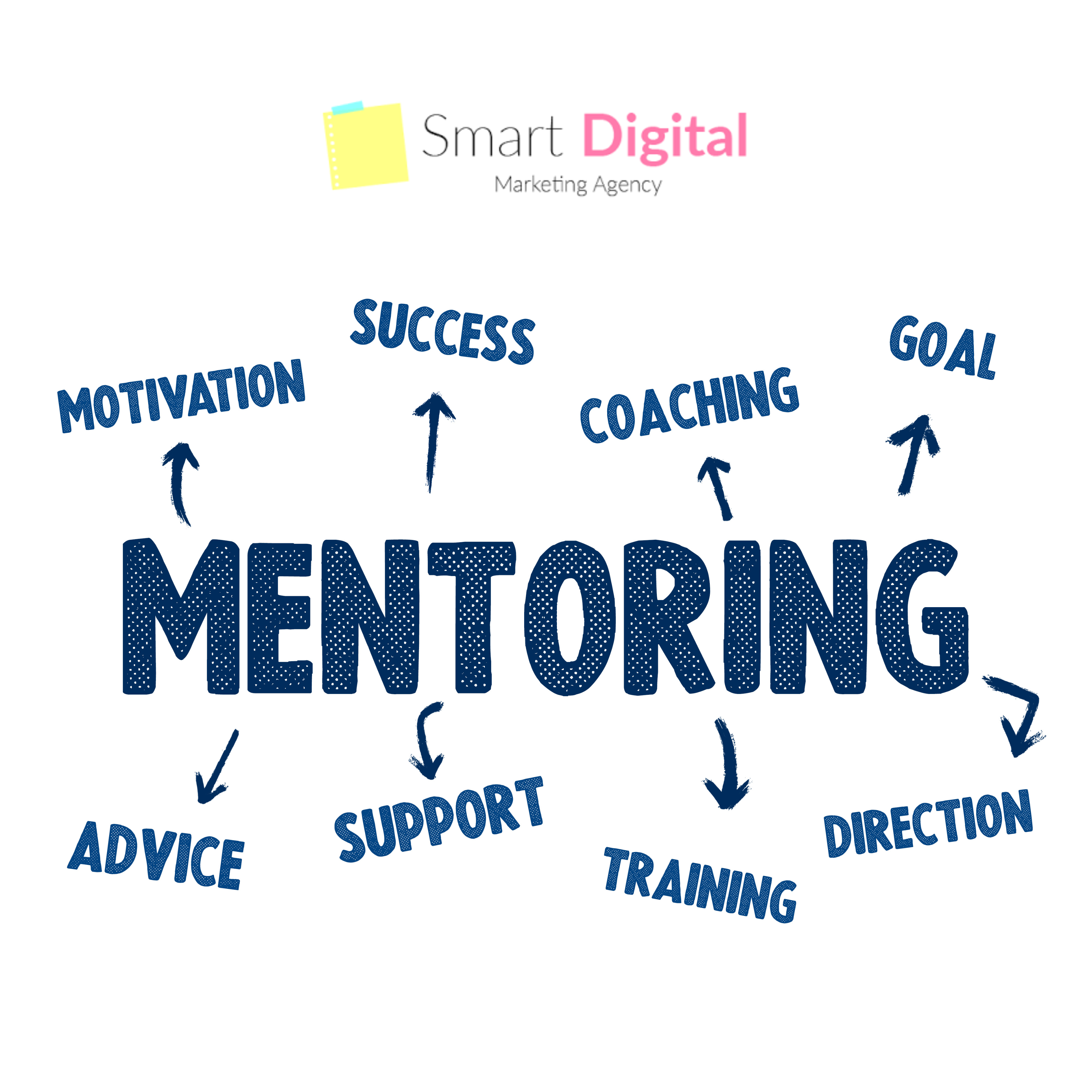 Smart Digital Marketing Agency Mentoring
