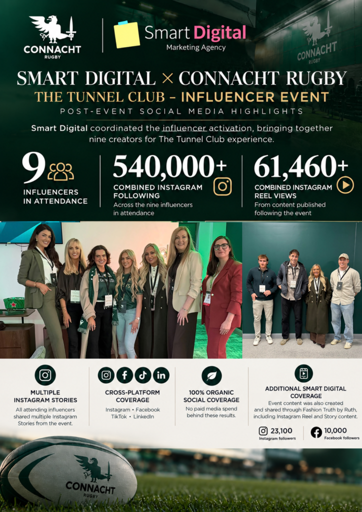 Smart Digital X Connacht Rugby Influencer Event Results